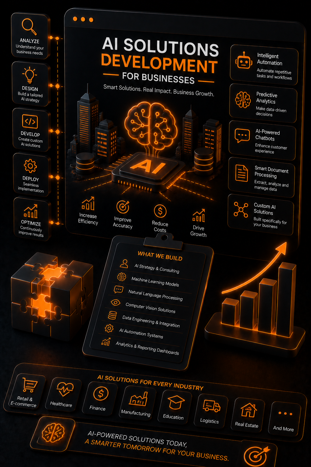 AI Solutions Development for Businesses