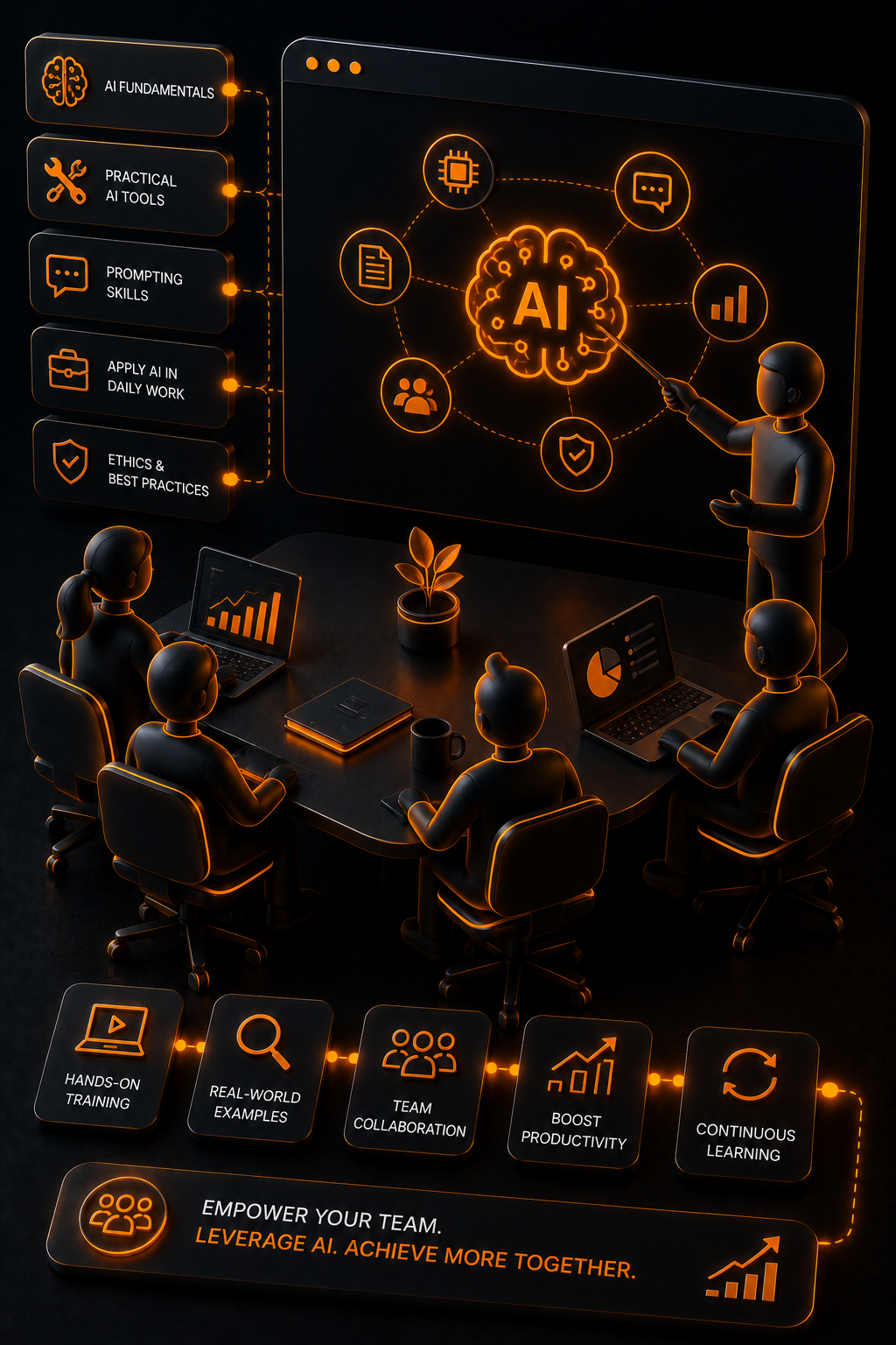 AI Training for Teams
